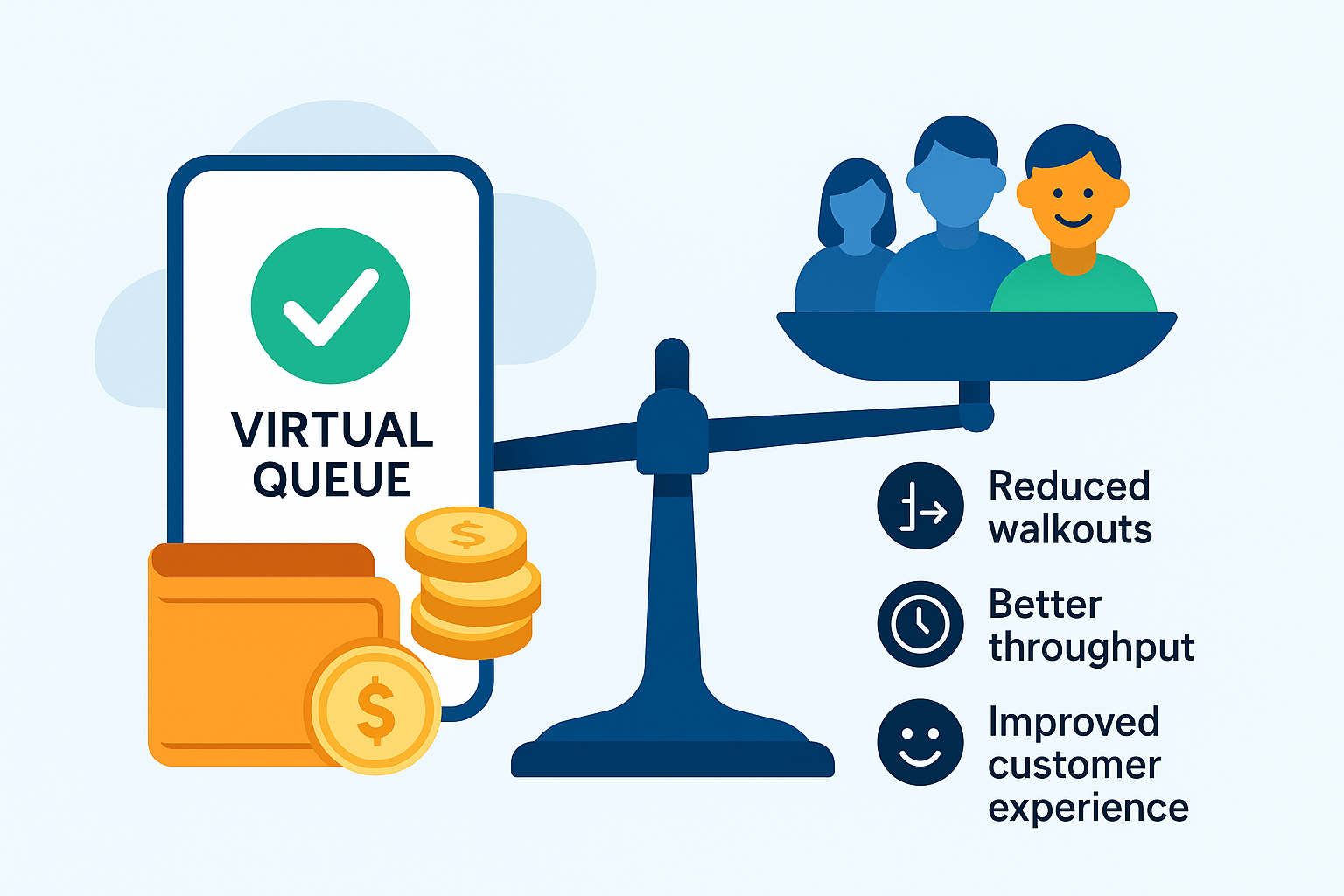Queue Management System ROI